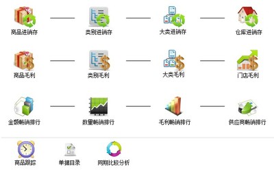 軟件咨詢指南 找義和、光普與思迅軟件的對比與應用價值